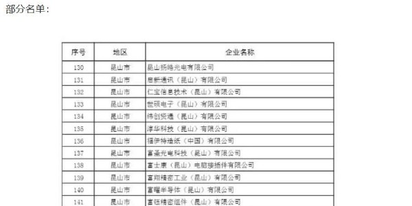 蘇州復工名單曝光包含日月光、三星等