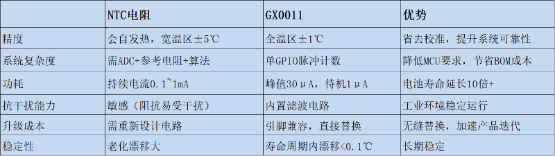GX0011-替換對比